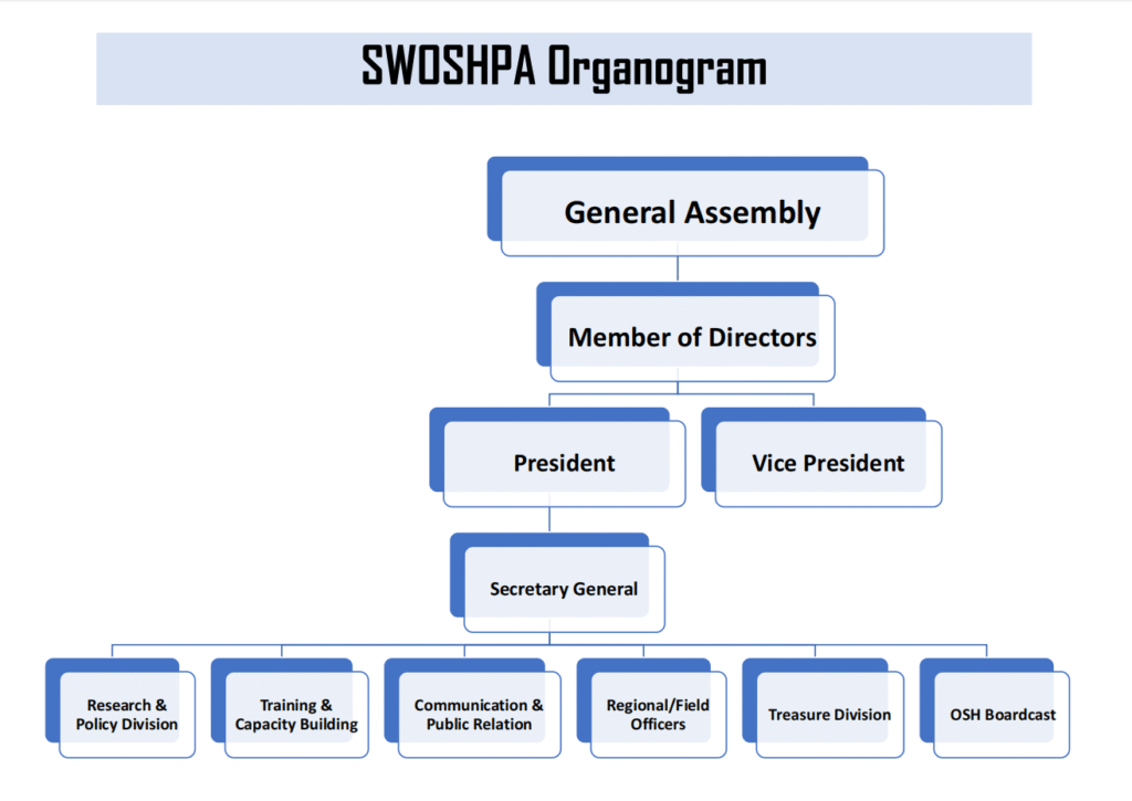 SWOSHPA_Organogram